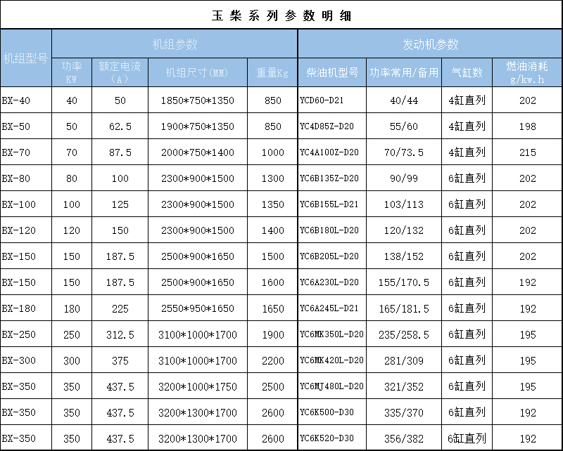 玉柴参数40-350.jpg