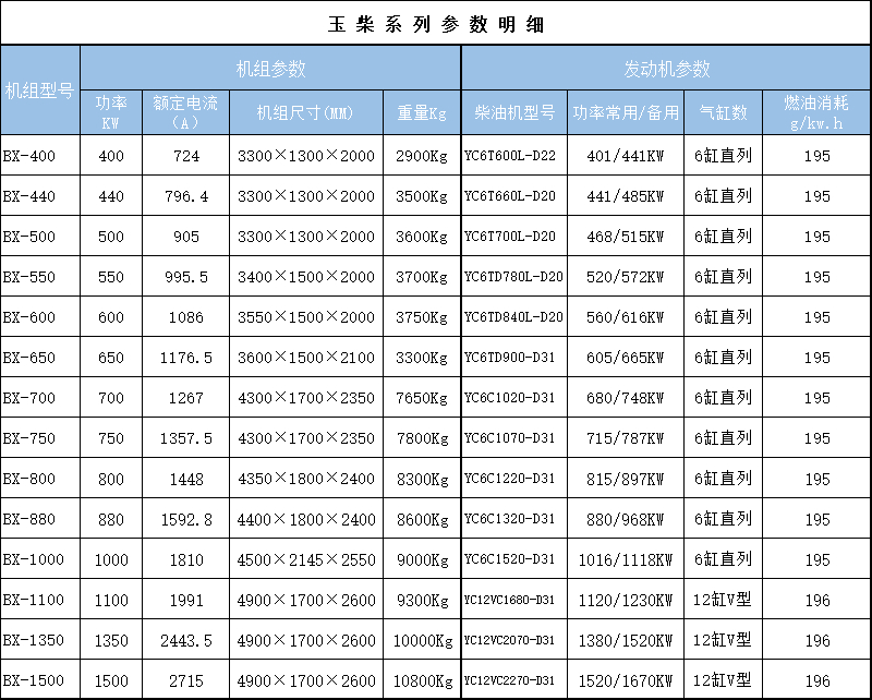 玉柴参数400-1500.jpg