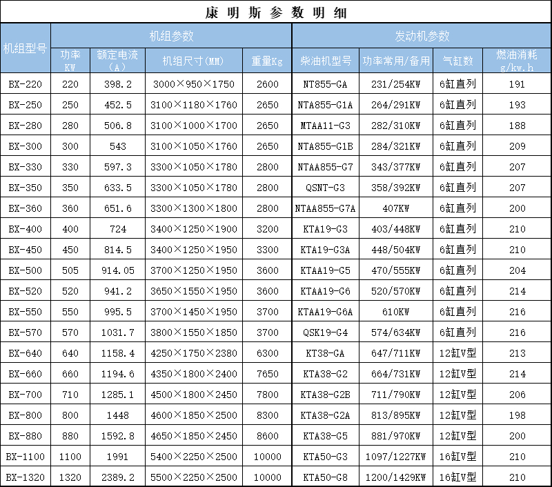 重康参数.jpg