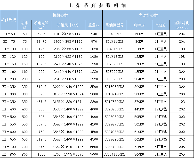 上柴参数.jpg