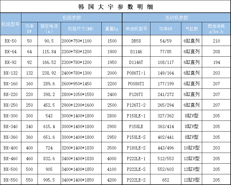 大宇参数.jpg